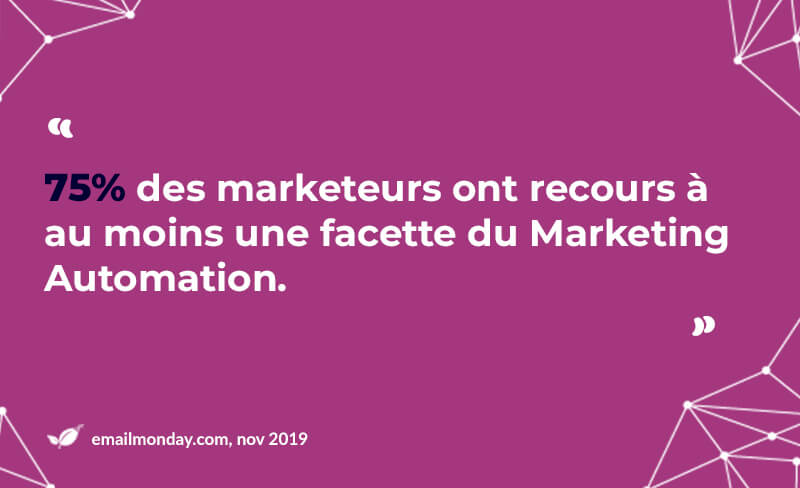 Marketing Automation : Hubspot est-il fait pour vous ? SNACK