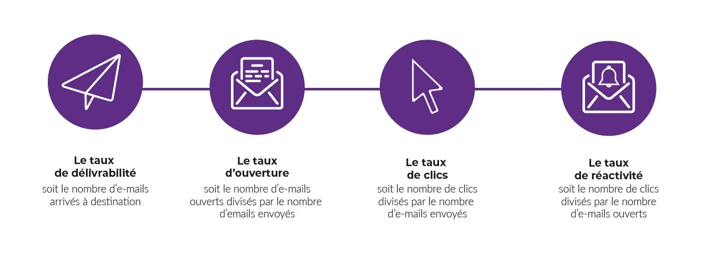 Emails Bonnes Pratiques