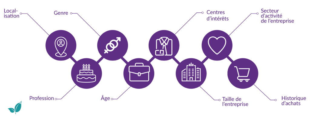 Critères de segmentation pour votre base de données